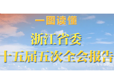 學習(xí)貫徹省委全會(huì)精神|一(yī)圖帶您讀(dú)懂(dǒng)浙江省委十五屆五次全會(huì)報(bào)告